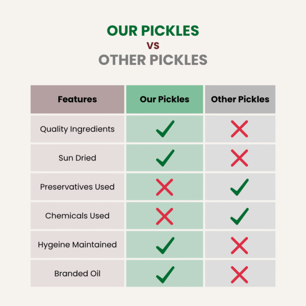 comparison of pickles